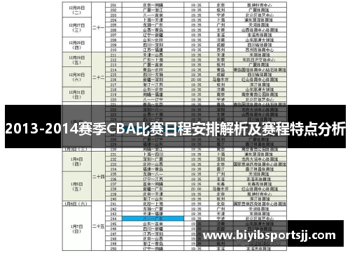 2013-2014赛季CBA比赛日程安排解析及赛程特点分析